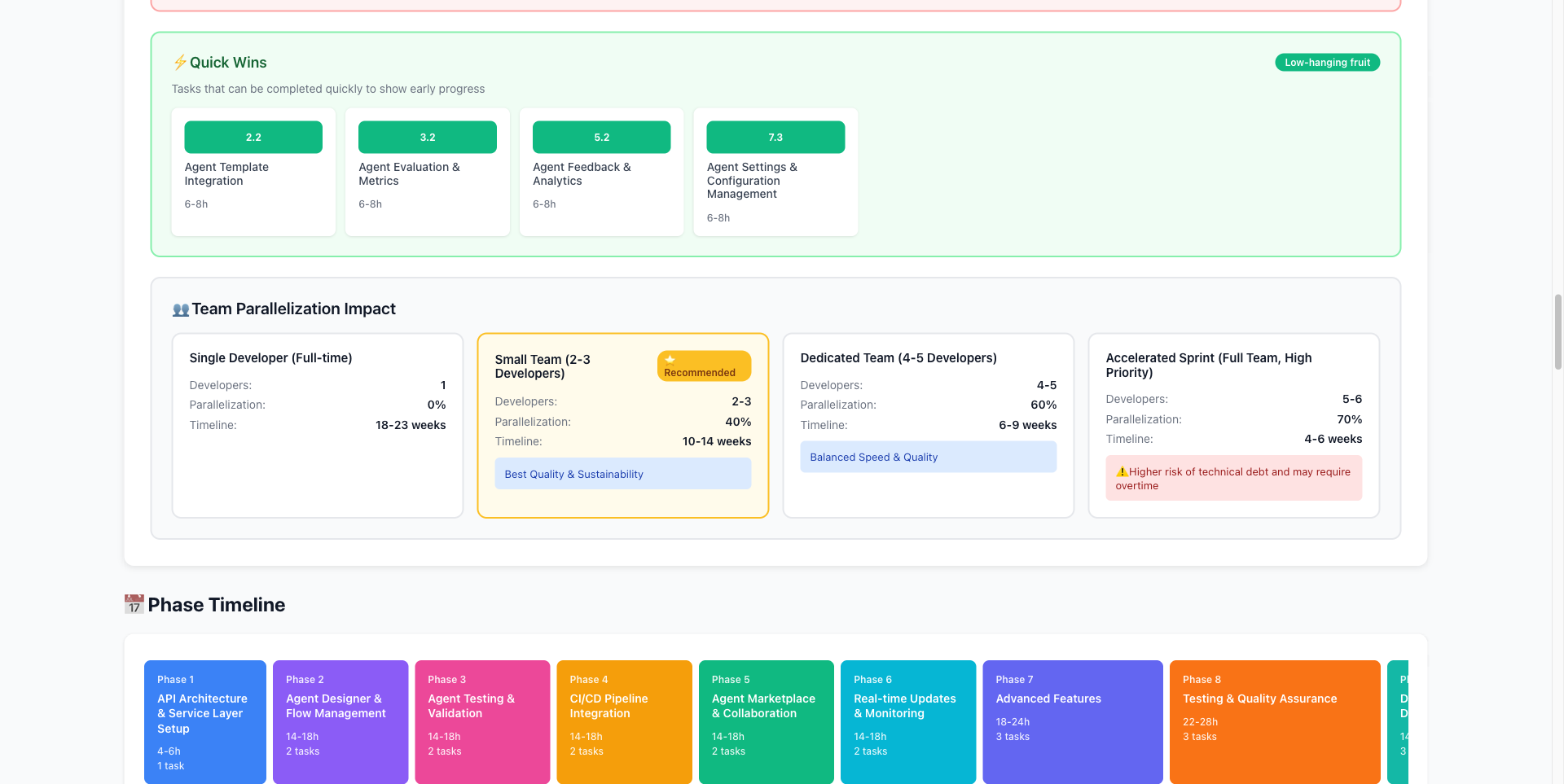 Execution Flow Team & Phases
