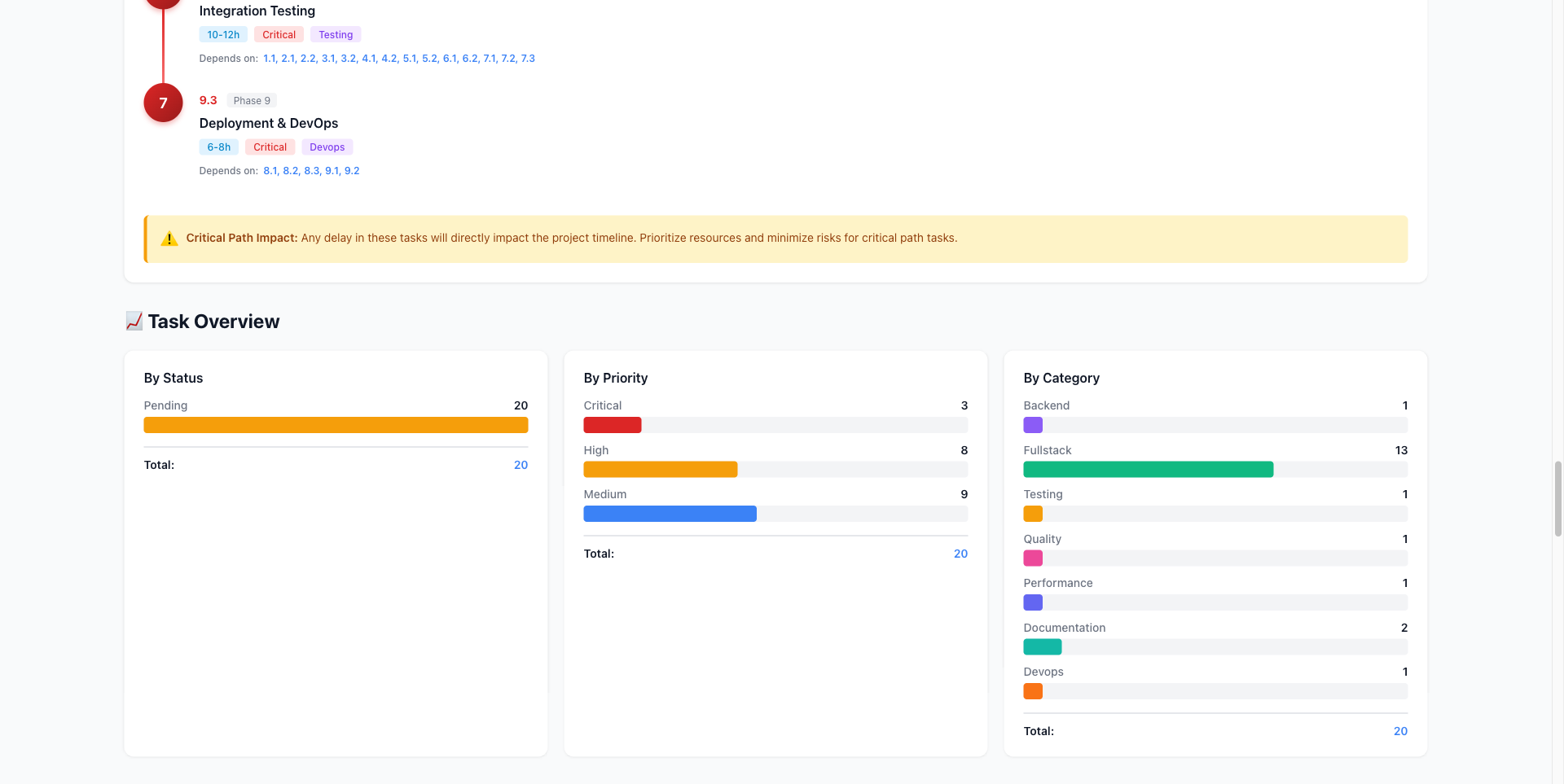 Task Overview